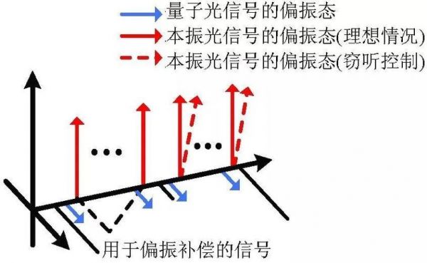 量子传输信道（下行传输信道有哪些）