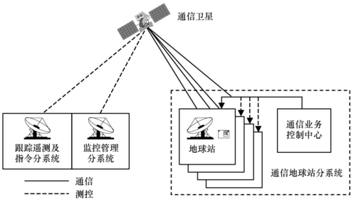 卫星信号网络传输（卫星信号通过什么传播）