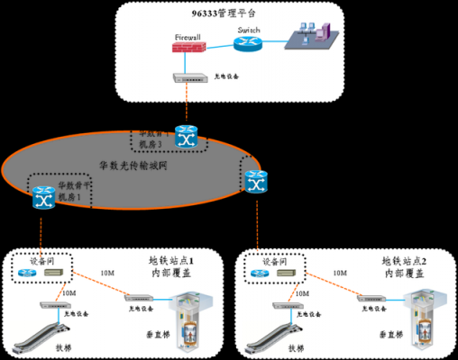 物联网和光传输(物联网和光纤互联网的关系)-图2 物联网和光传输(物联网和光纤互联网的关系)-图2