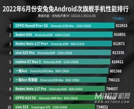 包含安卓手机最新跑分的词条-图3 包含安卓手机最新跑分的词条-图3