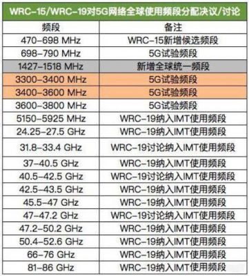 警用无线传输频率(无线传输带宽和频率的关系)-图1 警用无线传输频率(无线传输带宽和频率的关系)-图1