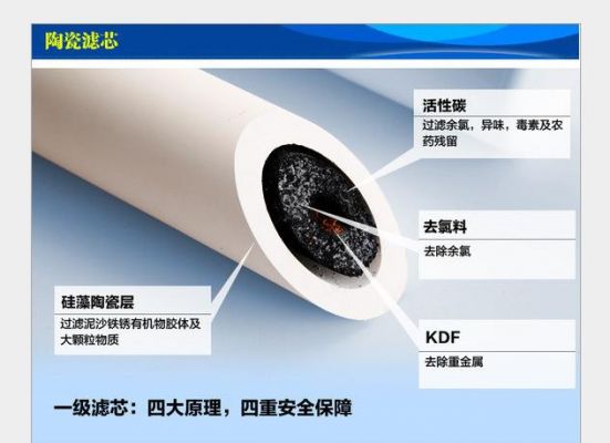 超滤和陶瓷滤芯有什么区别？陶瓷滤芯净水器