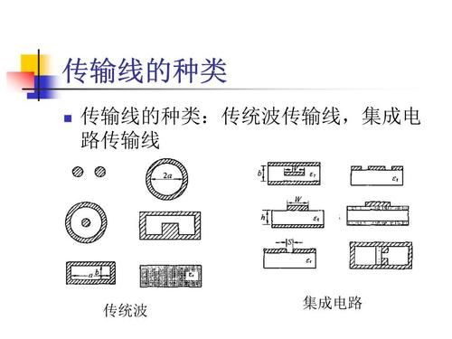 传输线的特点（传输线的特点是什么）