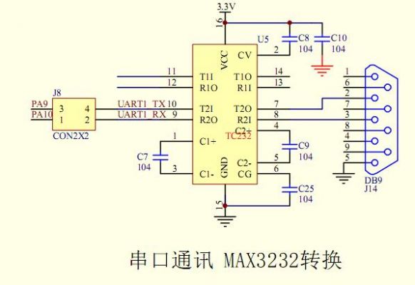 全双工串口传输（stm32的串口既可以工作在全双工）