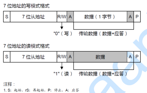 数据传输的位(数据的传输单位)-图2 数据传输的位(数据的传输单位)-图2