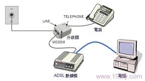 adsl是用什么线路传输数据的（adsl信号是在什么线路上传送的）-图3