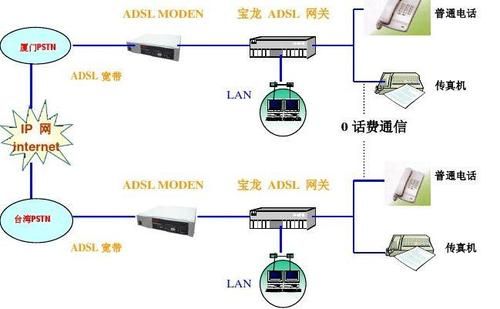 adsl是用什么线路传输数据的（adsl信号是在什么线路上传送的）-图2
