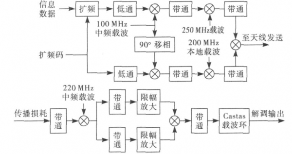 扩频传输过程(扩频通信的过程)-图3 扩频传输过程(扩频通信的过程)-图3