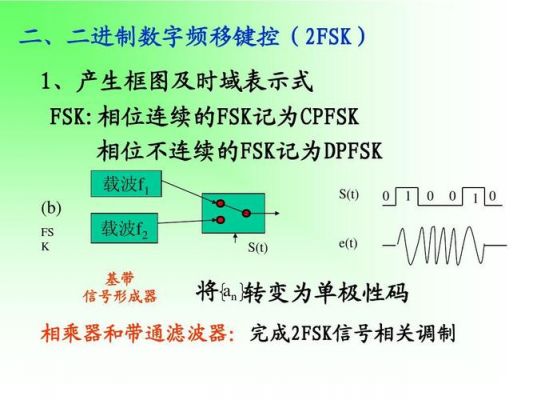 psk传输方式（psk传输方式属于频带传输吗）