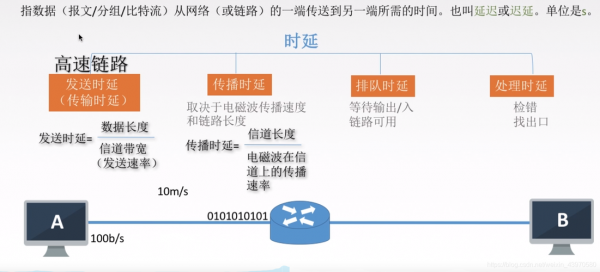 网络传输指标fcc(网络传输速率的含义)-图3 网络传输指标fcc(网络传输速率的含义)-图3