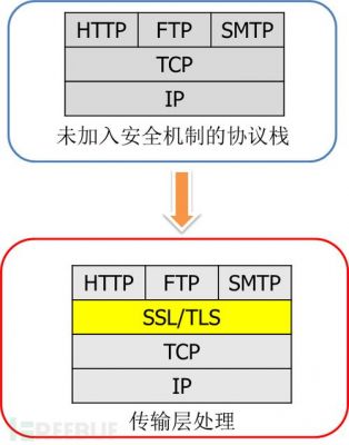 以太网安全传输协议(以太网传输层协议)-图1 以太网安全传输协议(以太网传输层协议)-图1