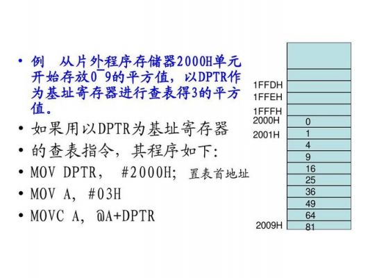 单片机数据传输速率定义（单片机传输速度）