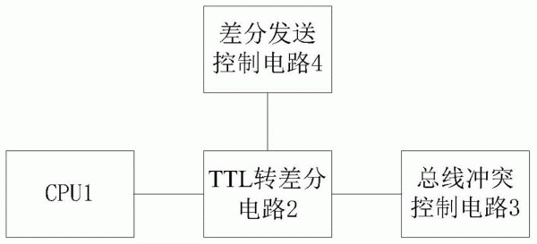 差分传输的信号类型(差分传输原理)-图3 差分传输的信号类型(差分传输原理)-图3