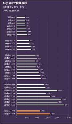 戴尔酷睿t6600(戴尔酷睿i5和i7的区别)-图3 戴尔酷睿t6600(戴尔酷睿i5和i7的区别)-图3