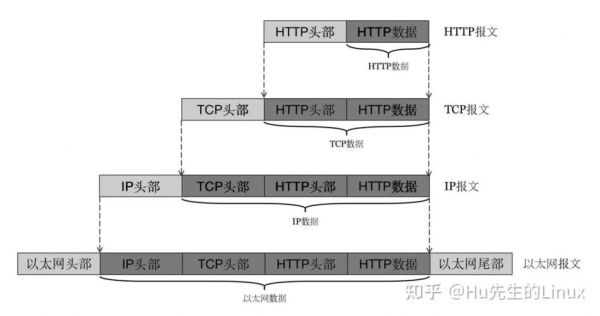 http传输和tcp传输哪个快的简单介绍
