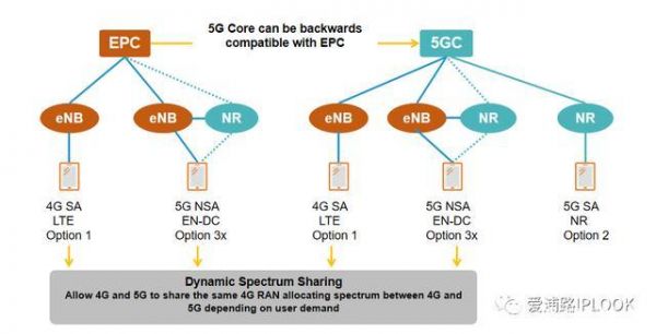 5G传输设备spn（5g的传输模式）