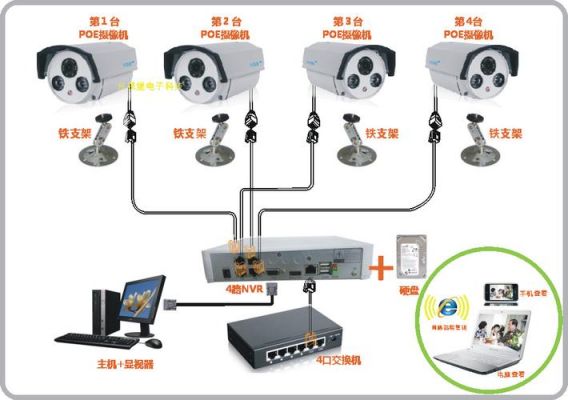 网络摄像头传输数据太慢(网络摄像头传输数据太慢怎么解决)-图2 网络摄像头传输数据太慢(网络摄像头传输数据太慢怎么解决)-图2