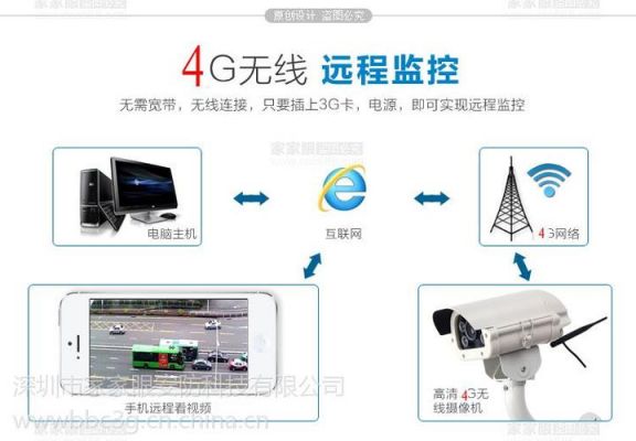 网络摄像头传输数据太慢(网络摄像头传输数据太慢怎么解决)-图3 网络摄像头传输数据太慢(网络摄像头传输数据太慢怎么解决)-图3