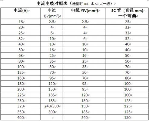 电流在铜线的传输速度（电流在电线中的传播速度）