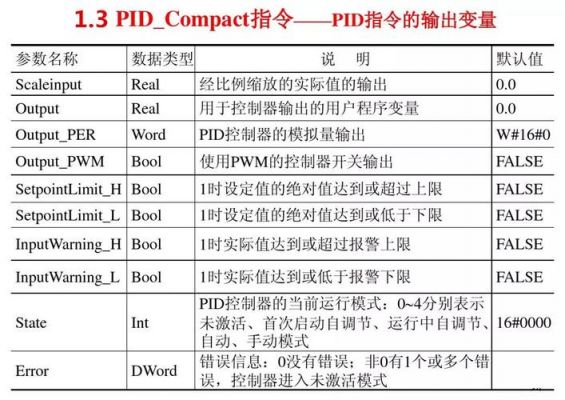 plc传输数据(plc传送数据)-图3 plc传输数据(plc传送数据)-图3