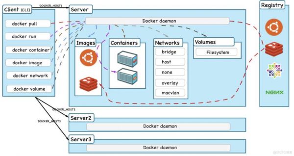 nginx和docker区别?nginx是什么-图3 nginx和docker区别?nginx是什么-图3