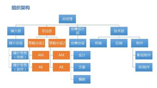 企业4a架构方法？4a权限