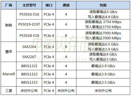 pcie传输距离(pcie传输距离30)-图2 pcie传输距离(pcie传输距离30)-图2