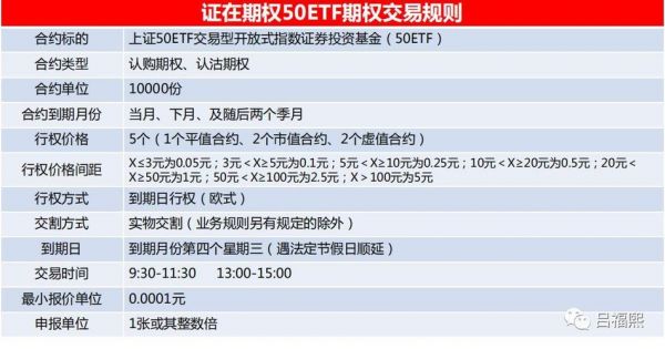 进一步加强50etf期权持仓限额管理有啥意义么？期权限额破解