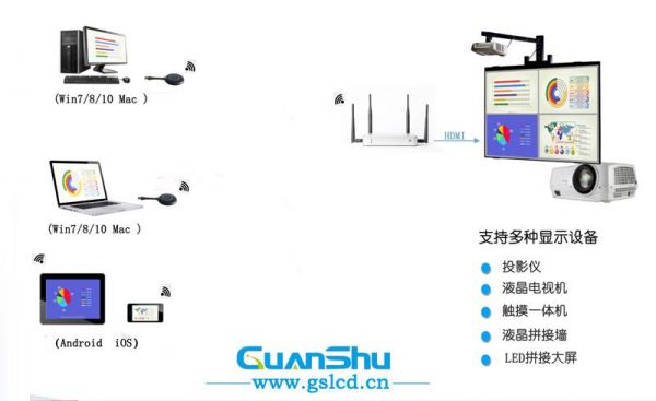 实现usb无线传输(实现usb无线传输功能)-图3 实现usb无线传输(实现usb无线传输功能)-图3