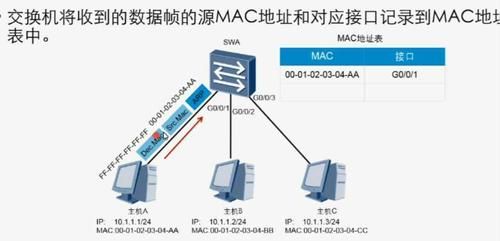 交换机中如何ssh登录另一个交换机？windows openssh 用户权限
