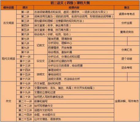 大纲级别什么意思？大纲级别