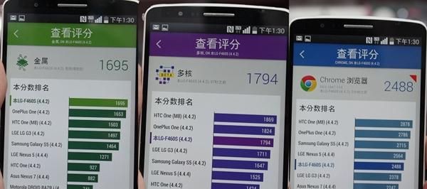 港版lgg3跑分的简单介绍-图2 港版lgg3跑分的简单介绍-图2