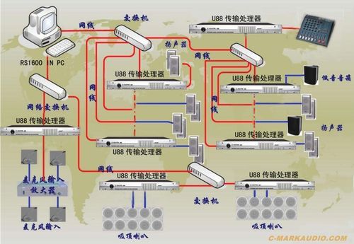 网络音频传输软件（音视频网络传输）