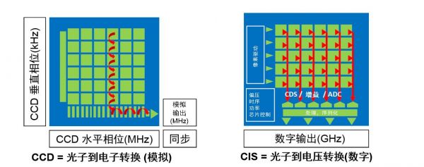 全帧传输ccd（全帧率是什么意思?）