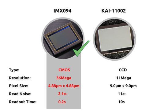 全帧传输ccd(全帧率是什么意思?)-图3 全帧传输ccd(全帧率是什么意思?)-图3