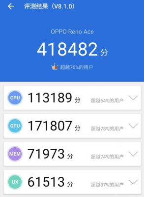 包含opporenoace跑分才40万的词条