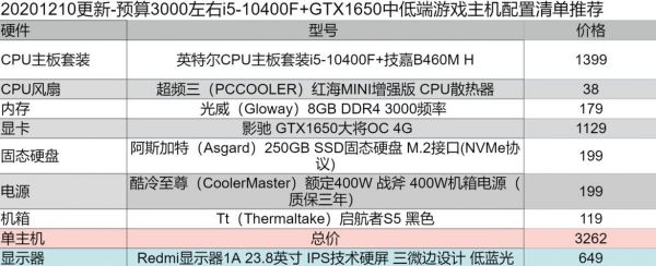 戴尔i53000配置的简单介绍-图3 戴尔i53000配置的简单介绍-图3