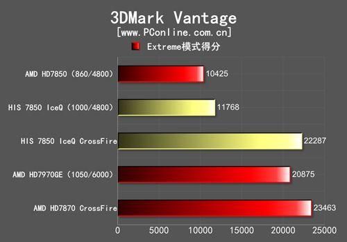 7970ghz3dmark跑分的简单介绍-图2 7970ghz3dmark跑分的简单介绍-图2