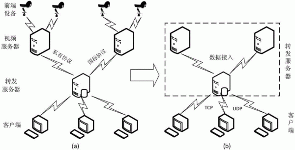 传输数据是什么意思(传输数据包括)-图3 传输数据是什么意思(传输数据包括)-图3