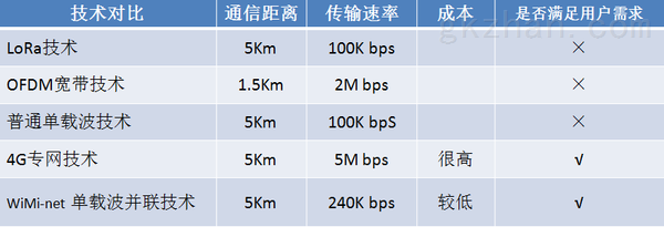 信号的传输速率与频率(频率带宽与传输速率)-图3 信号的传输速率与频率(频率带宽与传输速率)-图3