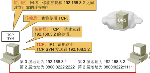 包在传输中为什么破坏(包在传输中为什么破坏不了)-图2 包在传输中为什么破坏(包在传输中为什么破坏不了)-图2