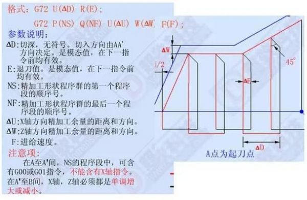 数控g19编程用法？g19x