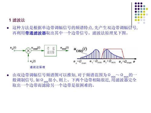 单边带传输距离(单边带信号通信的缺点)-图1 单边带传输距离(单边带信号通信的缺点)-图1