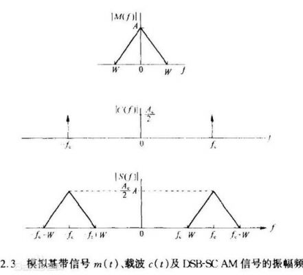 单边带传输距离(单边带信号通信的缺点)-图2 单边带传输距离(单边带信号通信的缺点)-图2