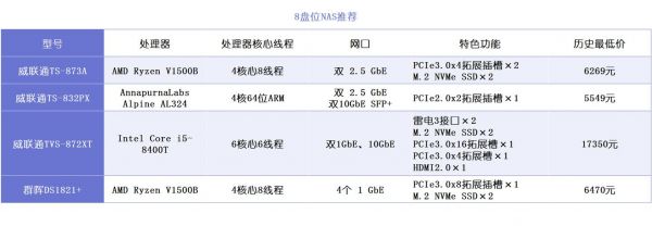 Nas群晖和威联通有什么区别?itu官网-图2 Nas群晖和威联通有什么区别?itu官网-图2