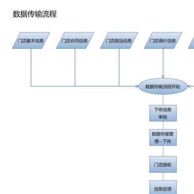 数据传输示意图（数据传输的基本方式）