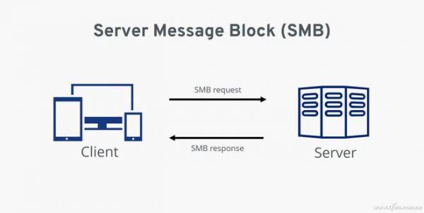 smb传输软件最好(smb传输文件大小限制)-图3 smb传输软件最好(smb传输文件大小限制)-图3