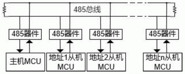 485总线的传输距离(485总线传输距离是怎么计算的人)-图1 485总线的传输距离(485总线传输距离是怎么计算的人)-图1