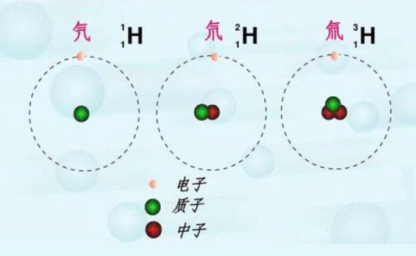 氢同位素的概念是如何定义的呢？tritium