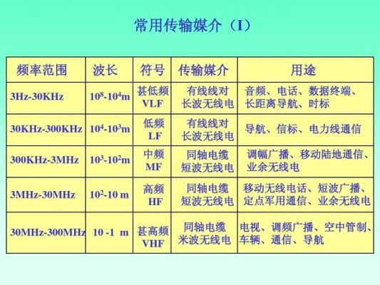 短波传输的传输特性(短波主要传输方式是什么传输)-图3 短波传输的传输特性(短波主要传输方式是什么传输)-图3